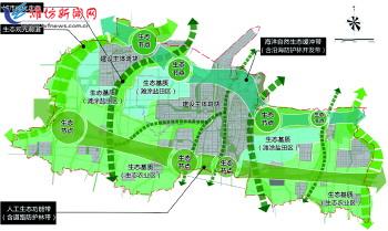 《潍坊市滨海海洋济区区域规划》(20-2030)暨原