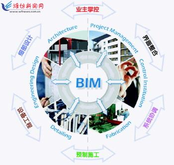 智慧建造,智慧,建造者2_文秘苑图库
