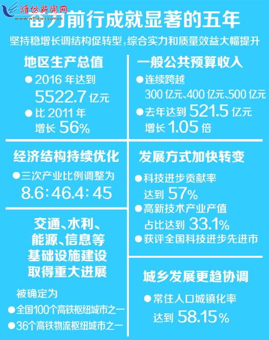 收入证明_电力设计收入(2)