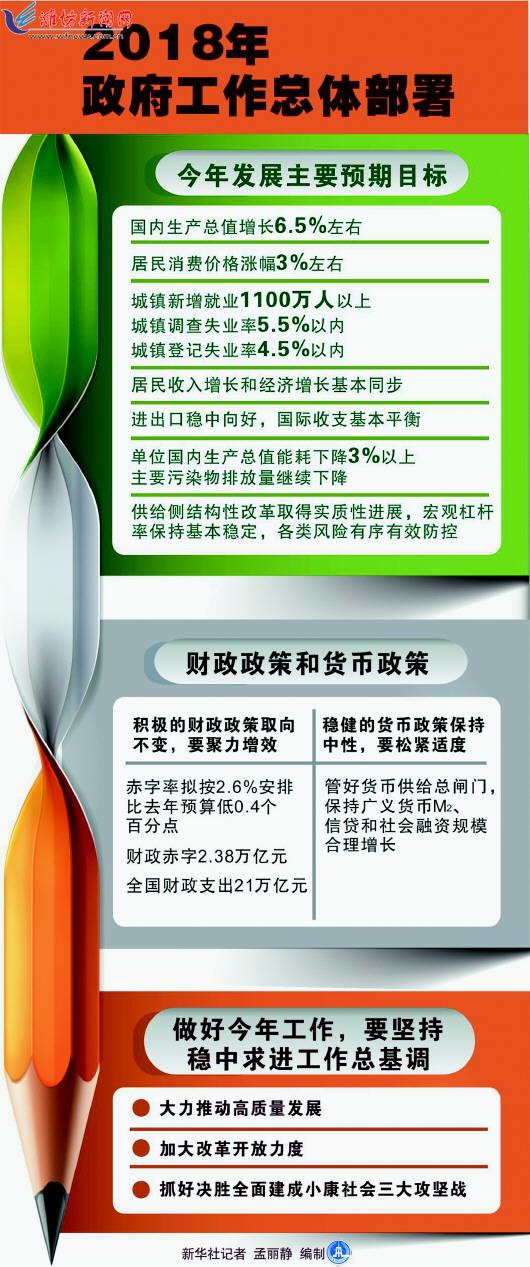 减少贫困人口工作总结_数 读政府工作报告